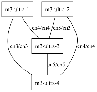 M3 Ultra broken thunderbolt mesh