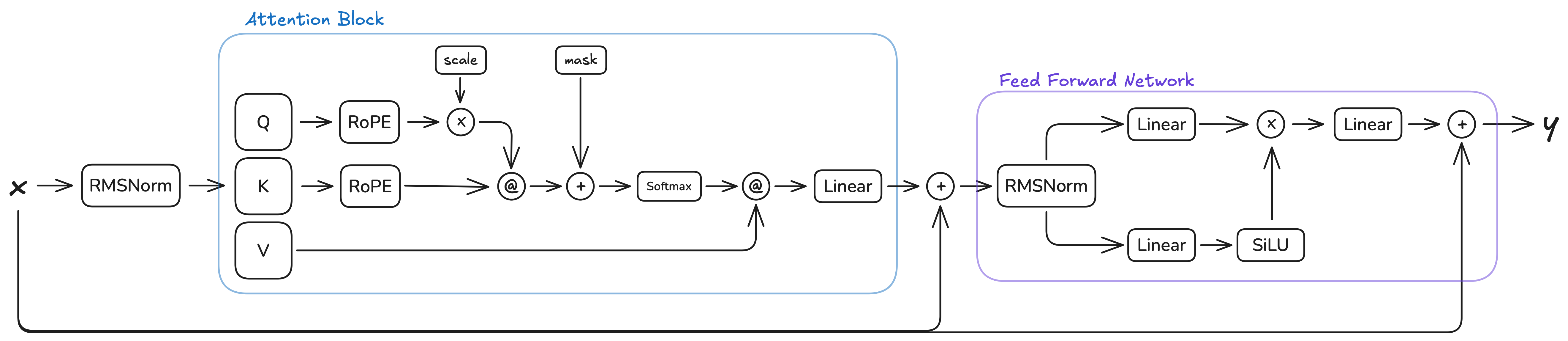 llama transformer example